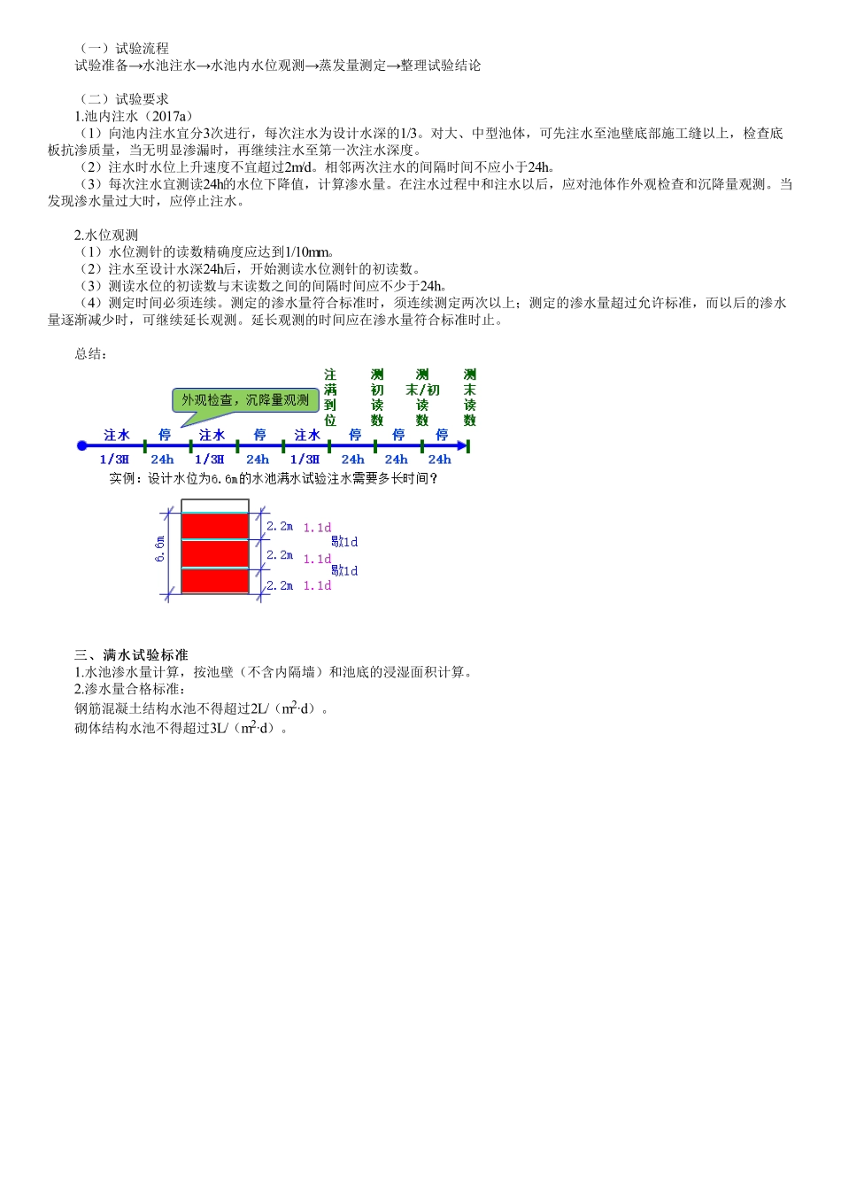 56、1K414000第05讲　装配式水池施工及水池满水试验.pdf_第2页