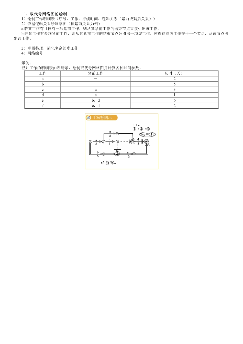 60、1F420090第06讲　双代号网络图的绘制.pdf_第1页