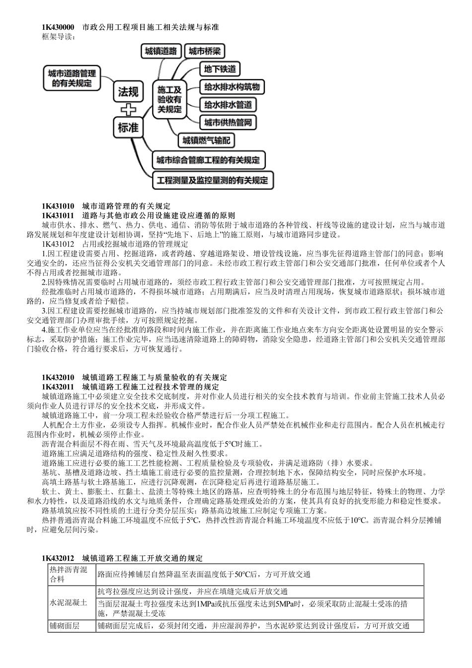 78、1K430000第01讲　市政工程项目施工相关法规与标准.pdf_第1页