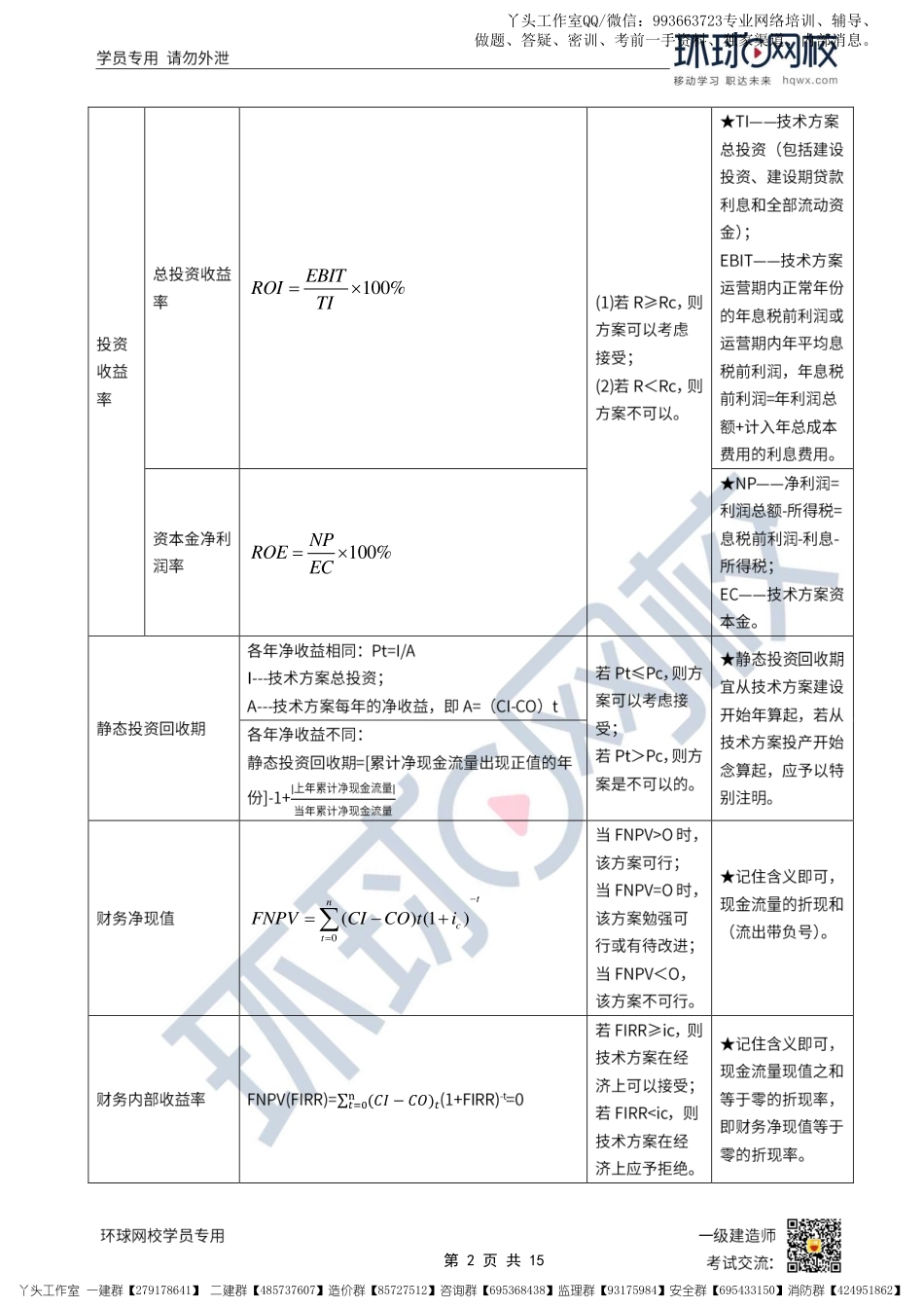 09-环球-2022一建经济-全书公式汇总_.pdf_第2页