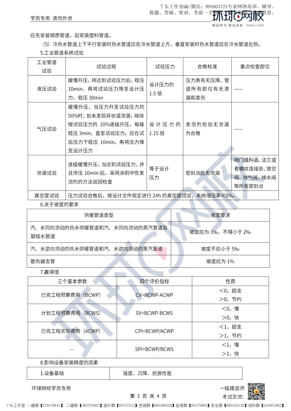 13-环球-2022一建机电-易混淆知识点_.pdf_第2页