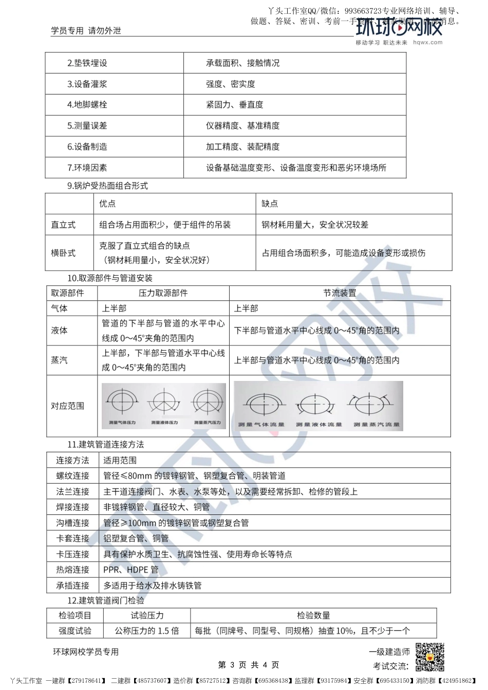 13-环球-2022一建机电-易混淆知识点_.pdf_第3页