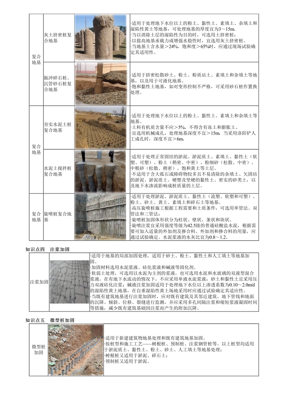 16、1A415000第05讲　常用地基处理技术、桩基础施工技术.pdf_第2页