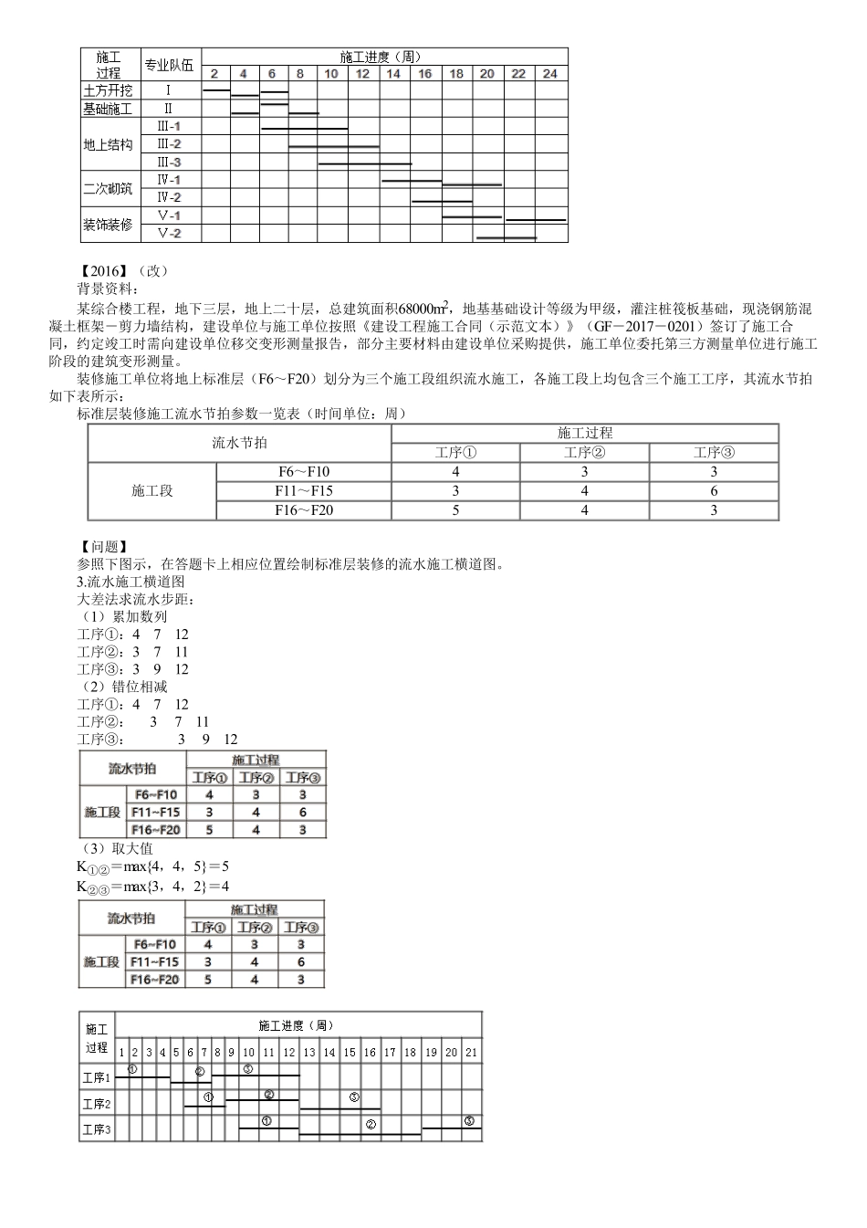 33、1A422000第03讲　流水施工方法的应用（三）.pdf_第3页