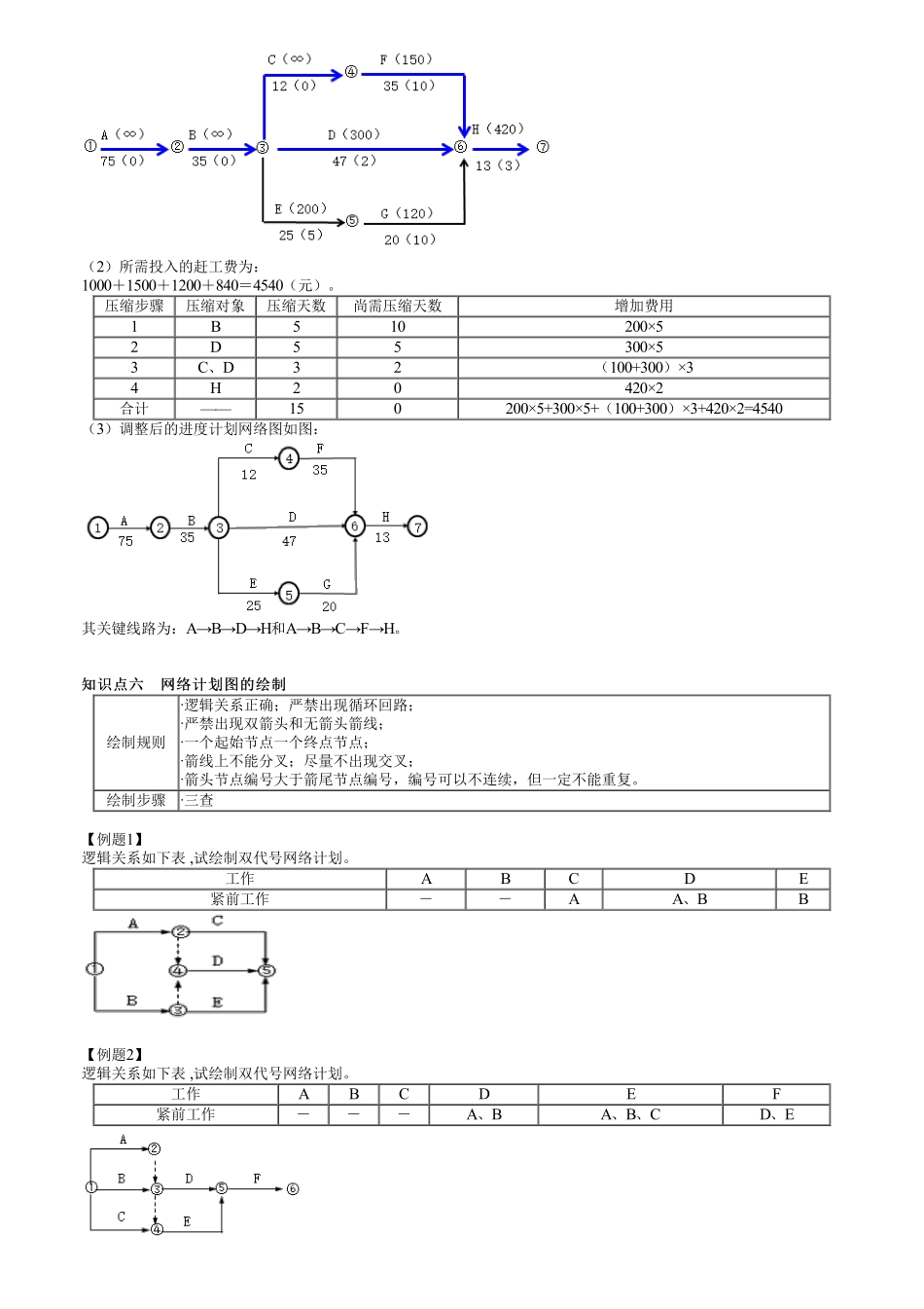37、1A422000第07讲　网络计划技术的应用（四）.pdf_第3页
