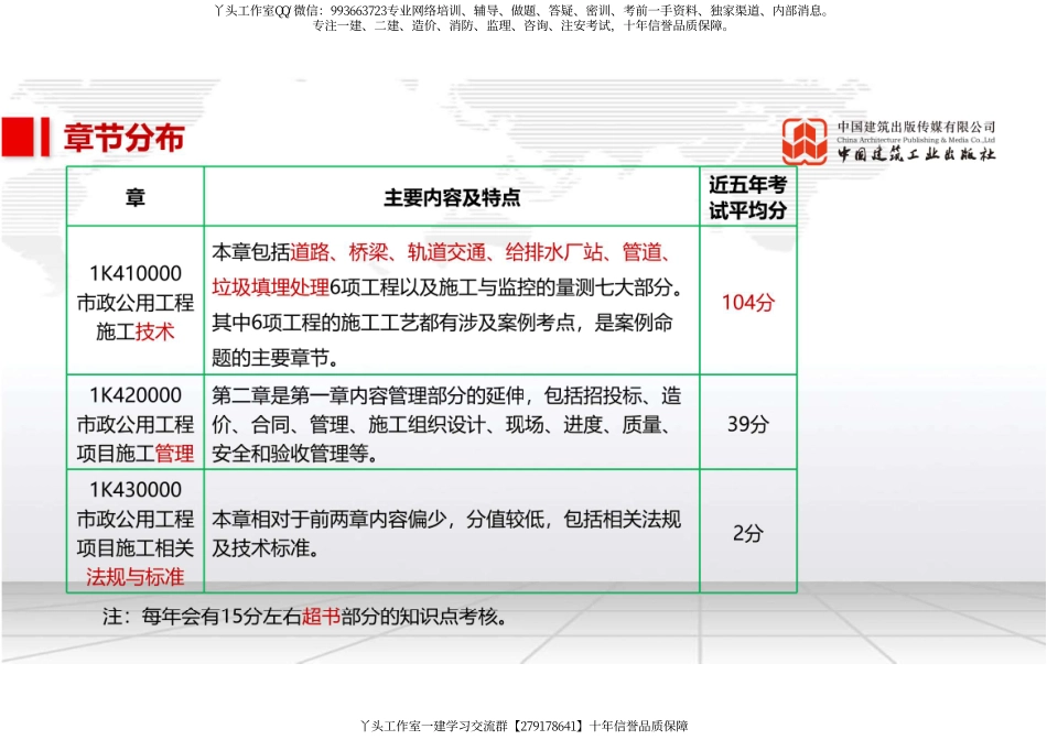 （21.12.16）2022一建《市政》基础直播班第A轮.pdf_第3页