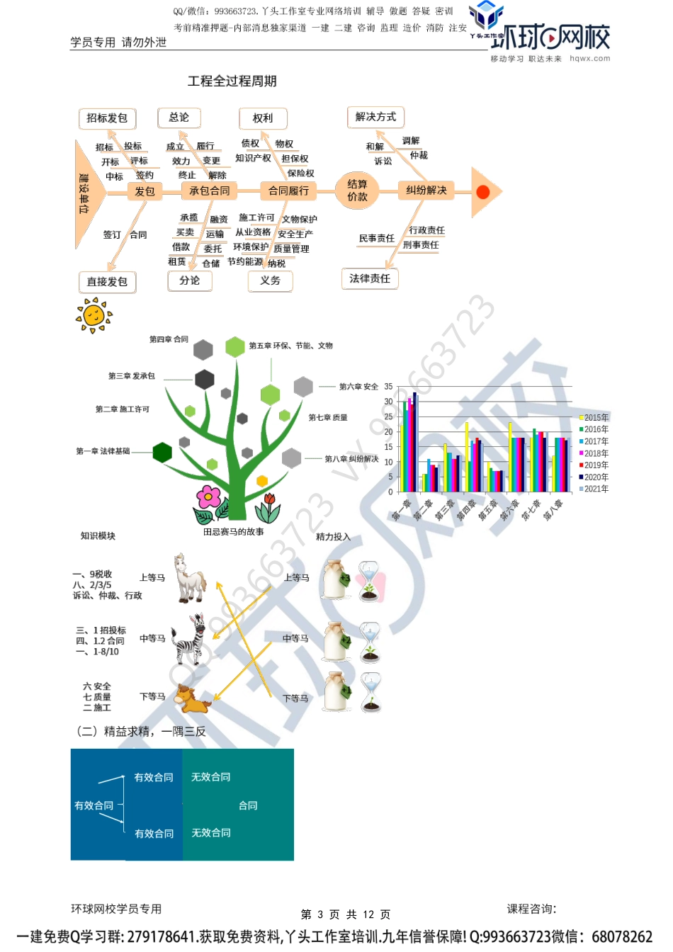 2022一建法规备考指导-王丽雪.pdf_第3页