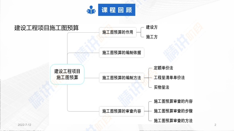 2022一建工程经济（第02轮）第11讲-1Z103050工程量清单编制（1）.pdf_第2页