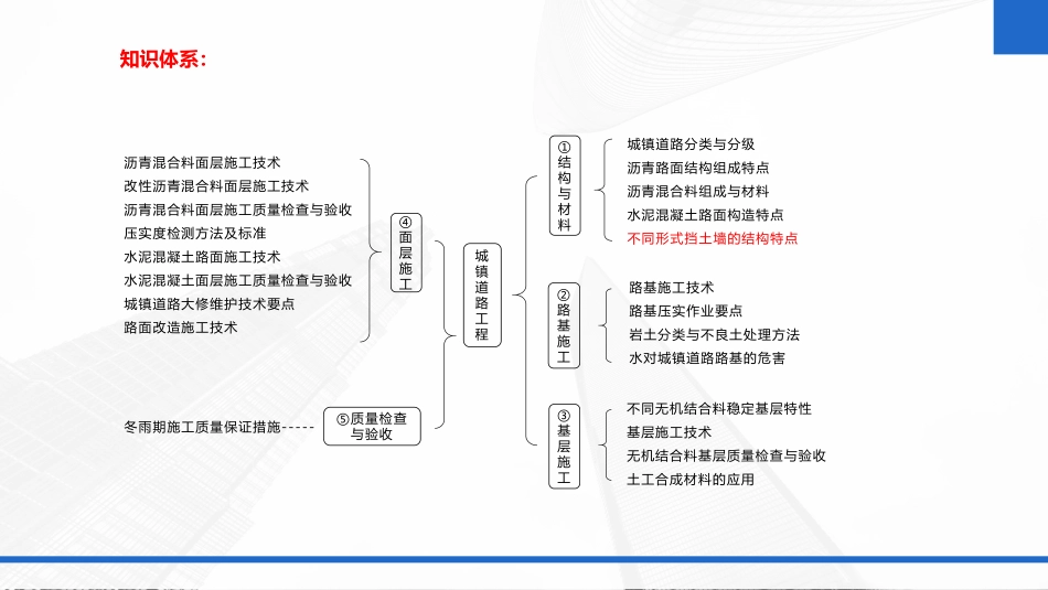 2022年一建市政实务（第02轮）第02讲-第2讲-道路工程-不同形式挡土墙的结构特点；道路路基施工；岩土分类与不良土质处理方法；水对城镇道路路基的危害；.pdf_第2页