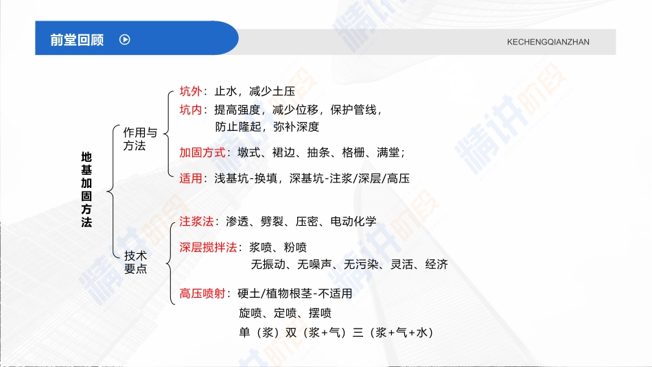 2022年一建市政实务（第02轮）第12讲-超前预支护及预加固施工技术；喷锚支护施工技术；喷锚暗挖法辅助工法施工技术要点；厂站工程结构与施工方法；给水与污水处理工艺流程；给水与污水处理厂试运行；.pdf_第3页