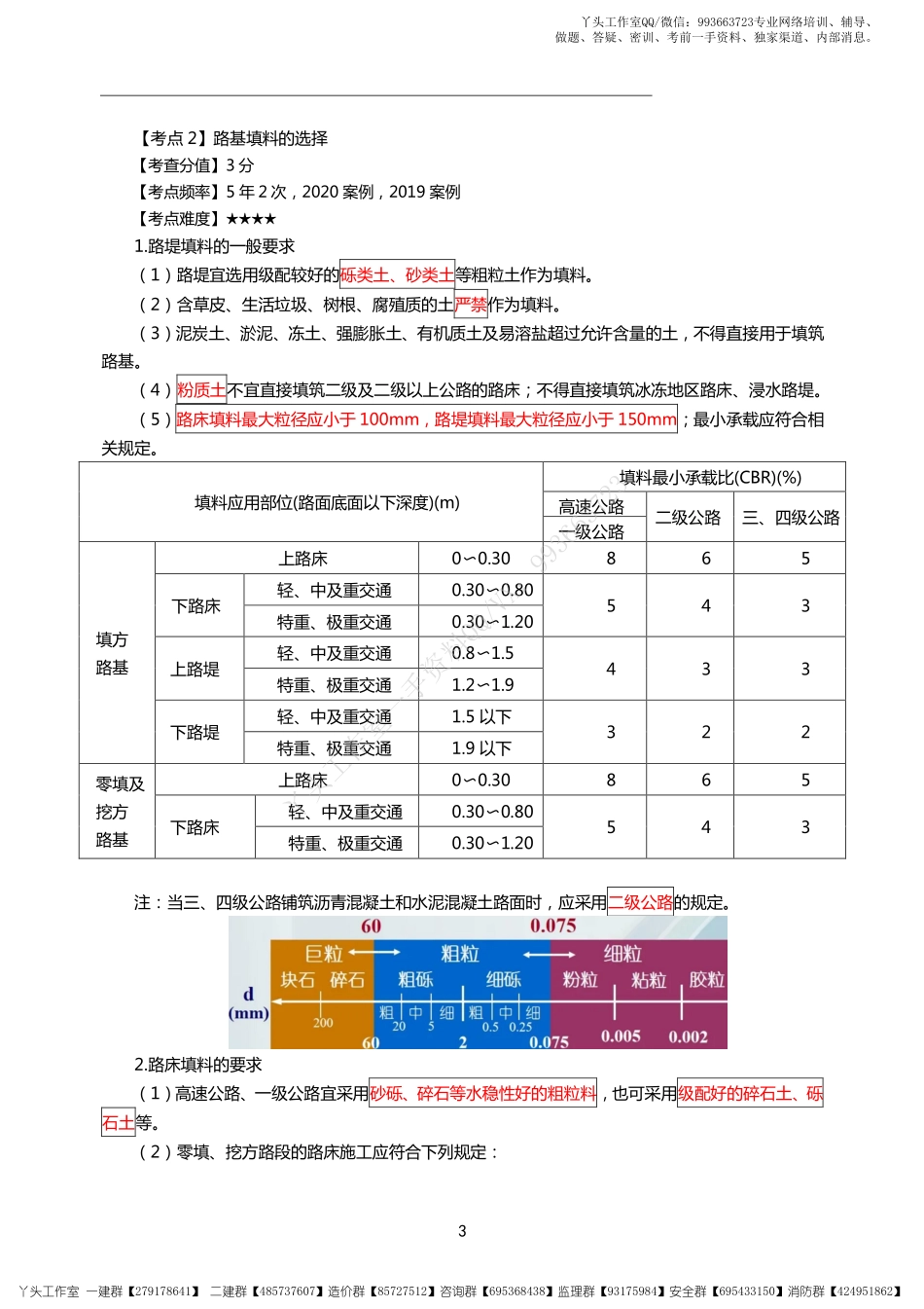 【HQ】2022一建【公路实务】十大精选考点03.25.pdf_第3页