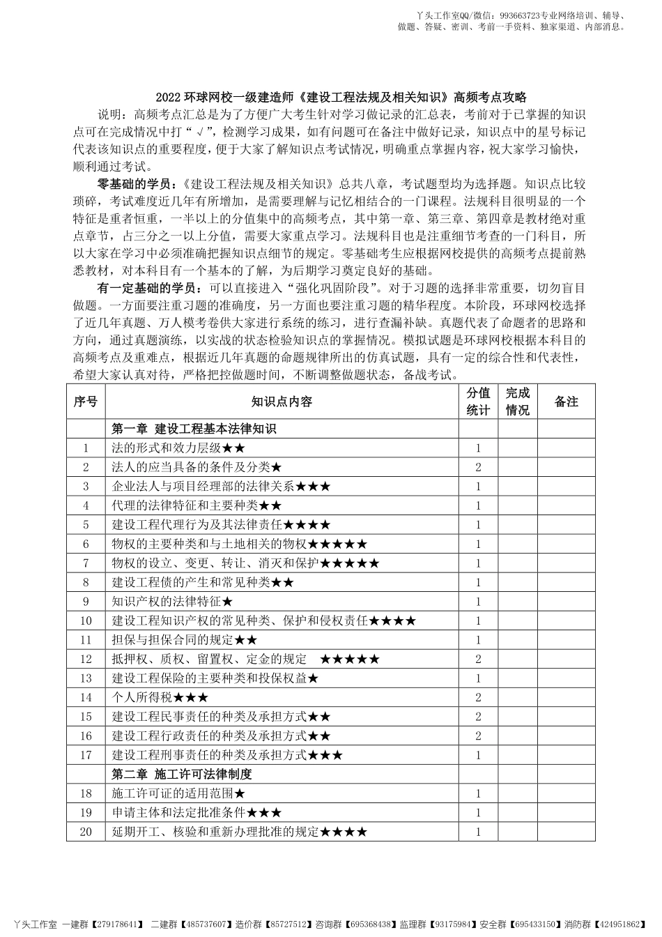 【HQ】2022一建【工程法规】2022年《高频考点攻略》.pdf_第1页