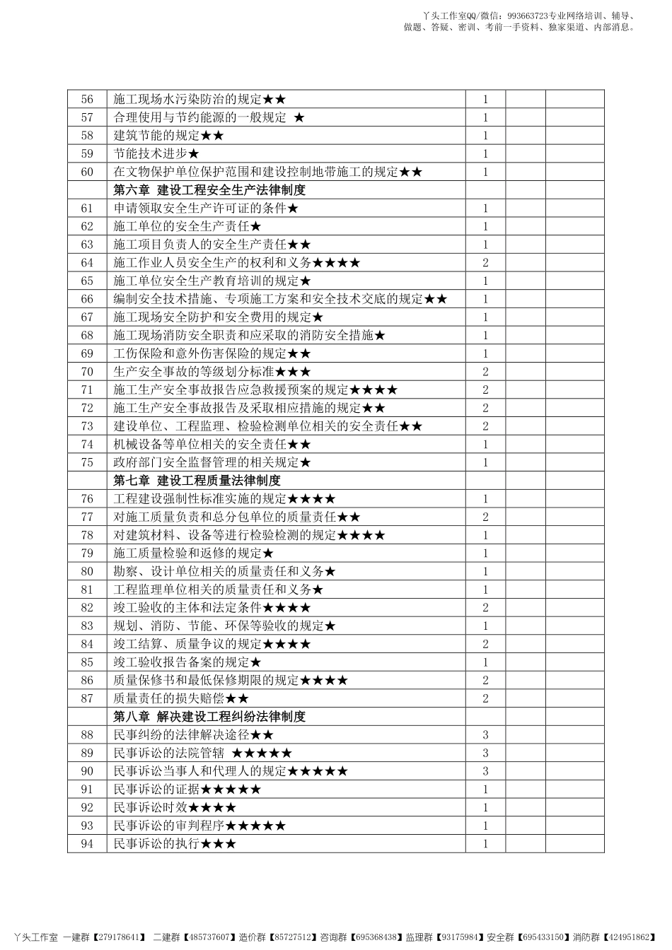 【HQ】2022一建【工程法规】2022年《高频考点攻略》.pdf_第3页