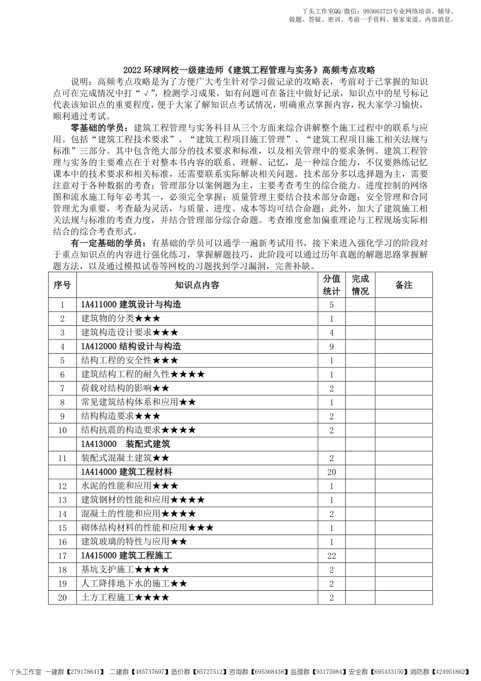 【HQ】2022一建【建筑实务】2022年《高频考点攻略》.pdf_第1页