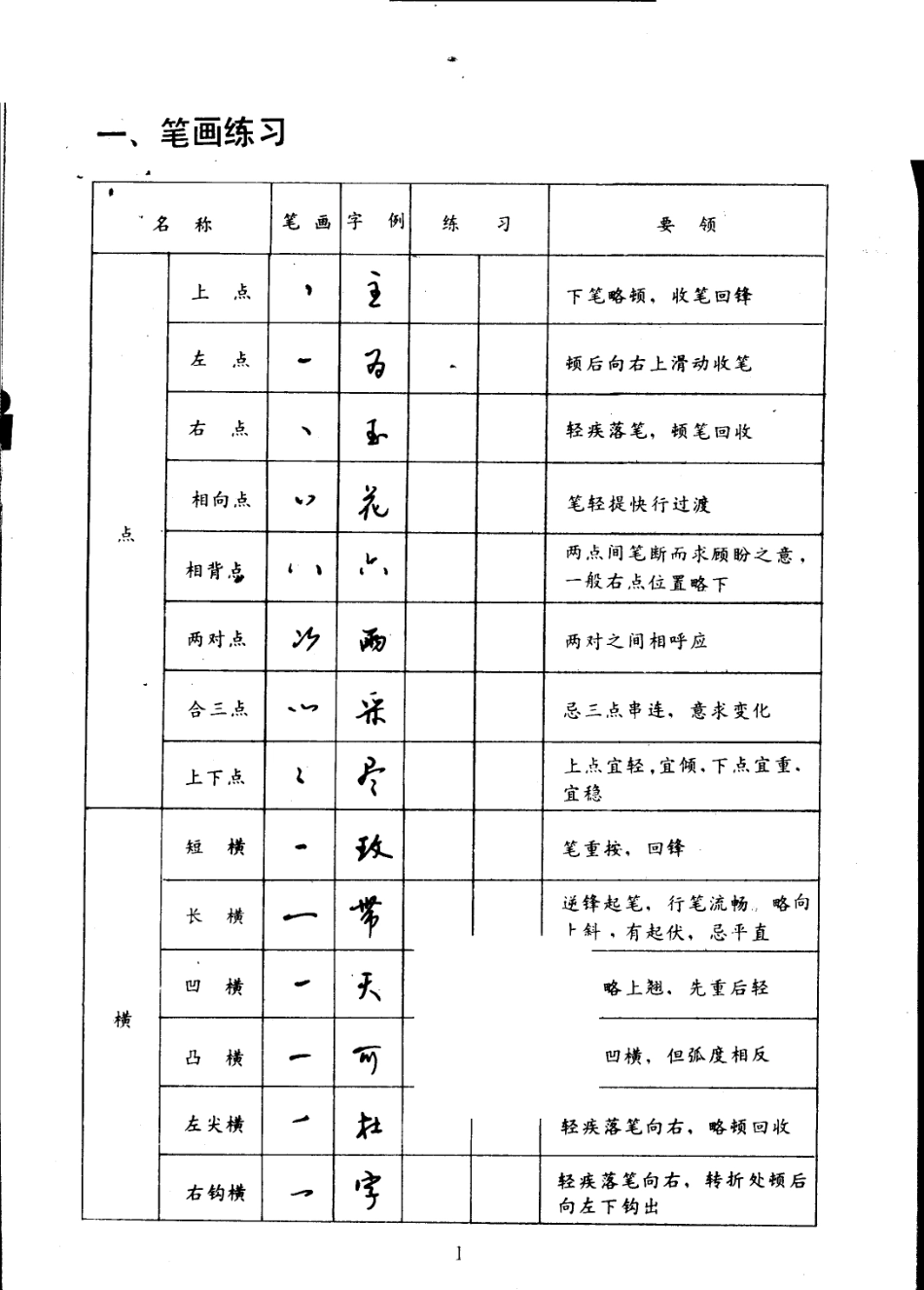 速成钢笔行书习字帖+(修订本)(1).pdf_第2页