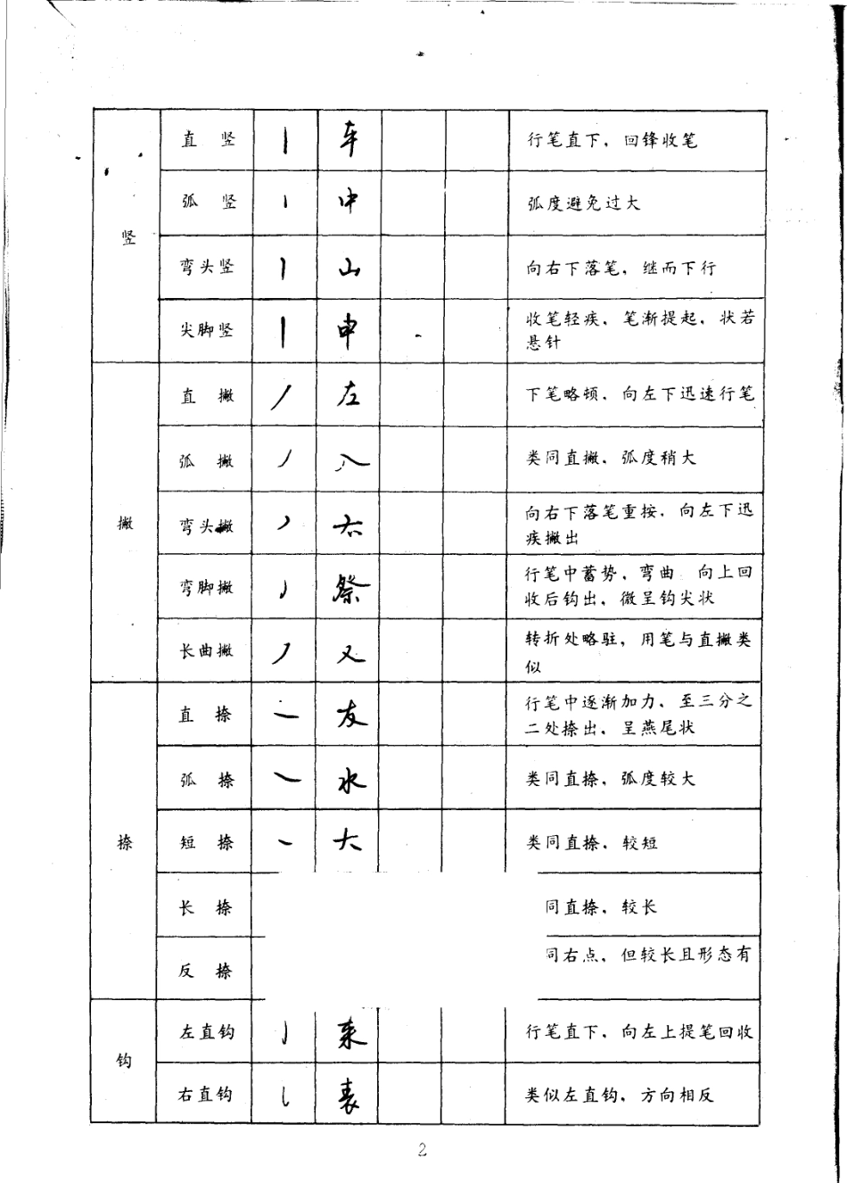 速成钢笔行书习字帖+(修订本)(1).pdf_第3页