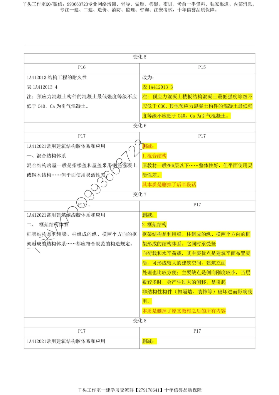 【对比】2022一建建筑新旧教材对比变化.pdf_第3页