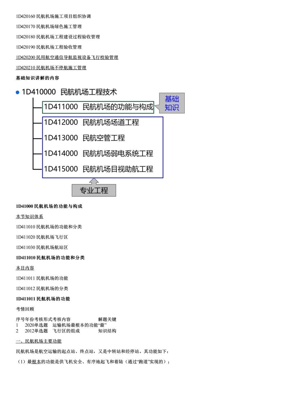 001.功能与构成（一）.pdf_第2页