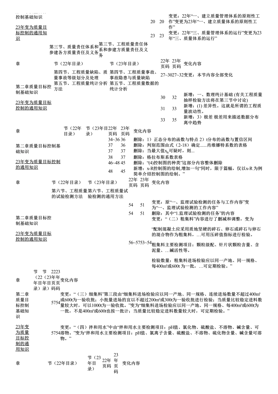 001.新教材解读.pdf_第2页