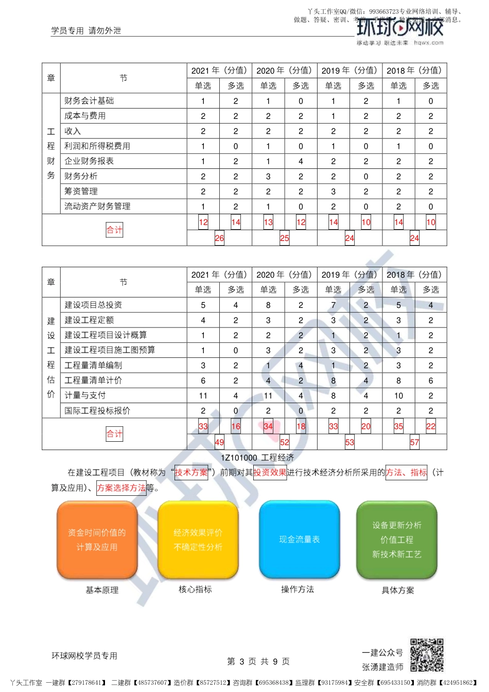 01、2022一建经济直播大班课（一）-资金时间价值的计算及应用1.pdf_第3页