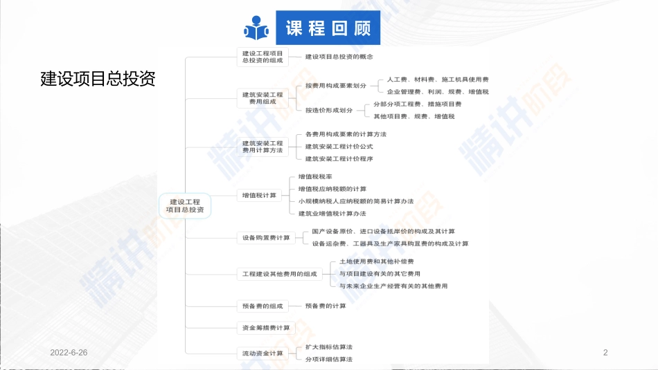 2022一建工程经济（第02轮）第09讲-1Z103020建设工程定额（1）.pdf_第2页