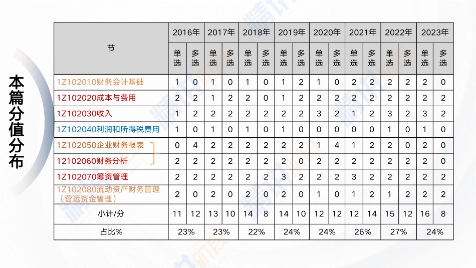 2024一建建设工程经济第六讲-第二篇第6章.pdf_第3页