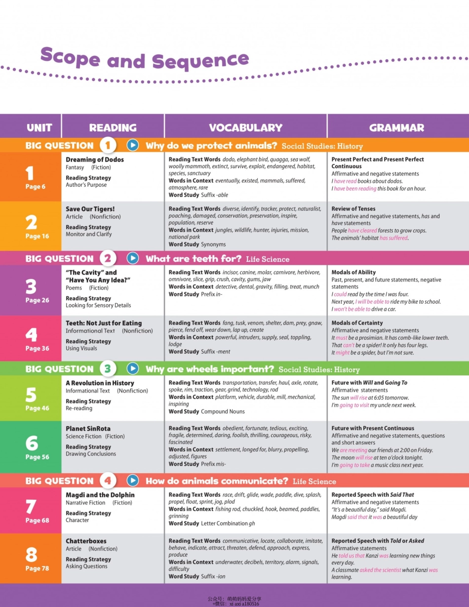 OD2e L5 student's book 高清位图版.pdf_第3页