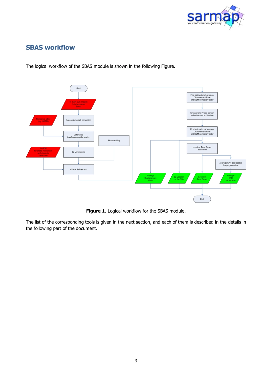 sbas_tutorial_V_2_0.pdf_第3页