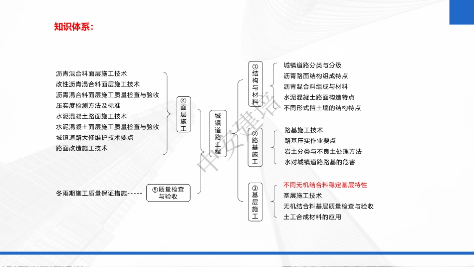2022年一建市政实务（第02轮）第03讲-第3讲-道路工程-不同无机结合料稳定基层特性；基层施工技术；无机结合料基层质量检查与验收；土工合成待料的应用；沥青混合料面层施工技术；（1）.pdf_第2页