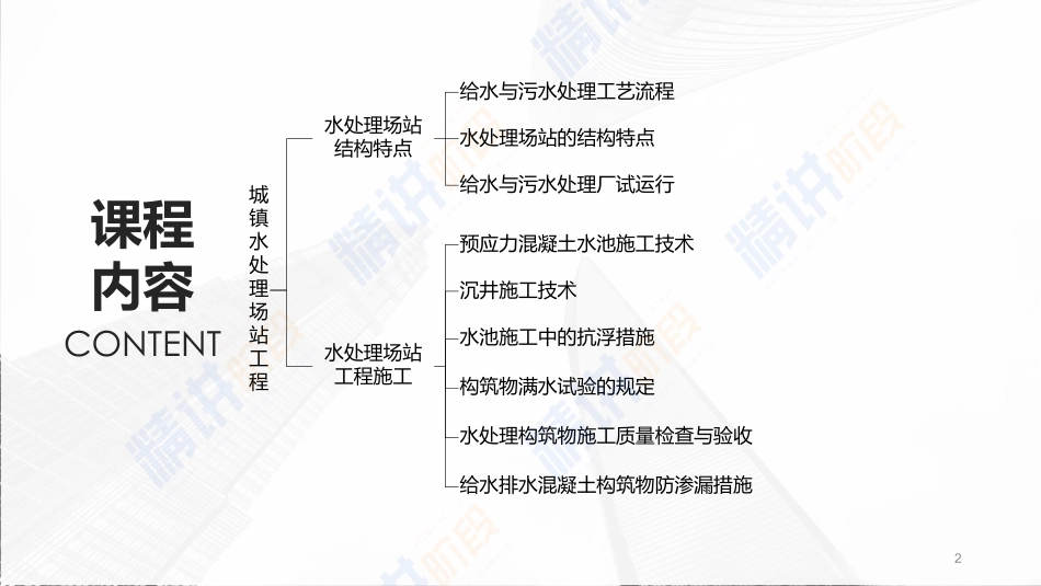 2022年一建市政实务（第02轮）第13讲-预应力混凝土水池施工技术；沉井施工技术；构筑物满水试验的规定；给水排水混凝土构筑物防渗漏措施；.pdf_第2页