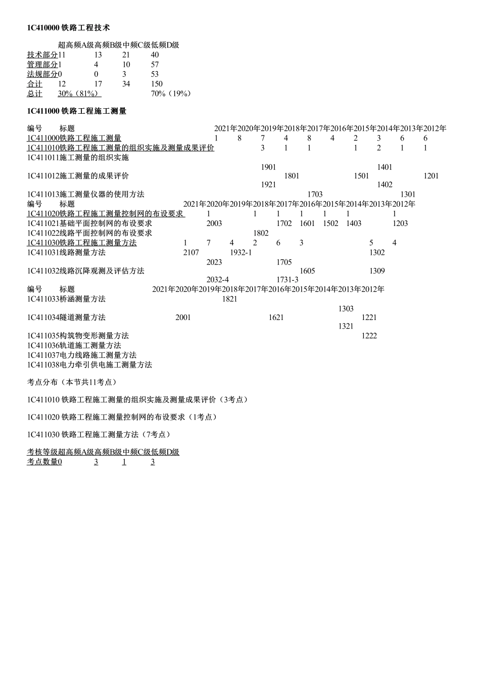 001.铁路工程施工测量（一）.pdf_第1页