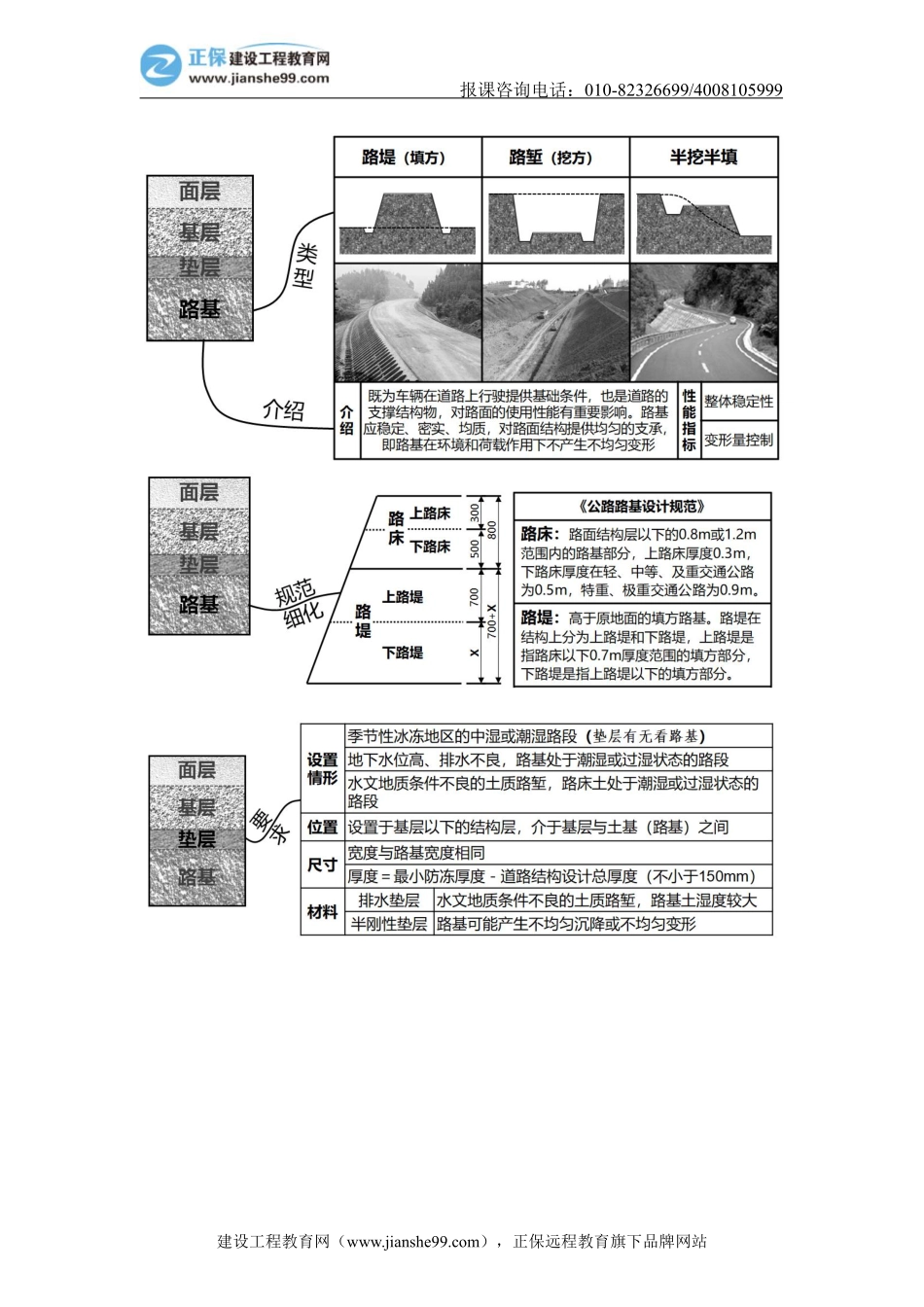 01、道路工程——道路结构、路面面层施工【打印版】.pdf_第2页