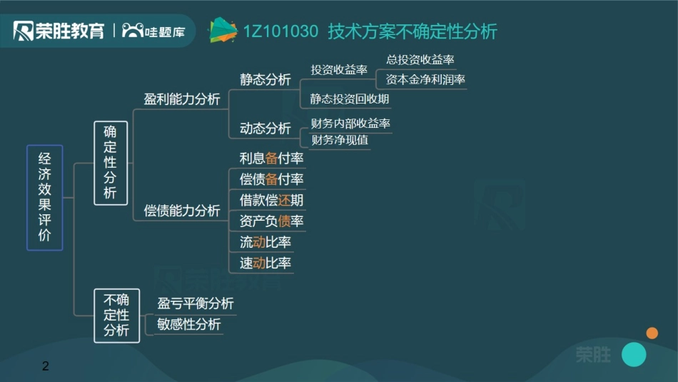 1Z101030技术方案不确定性分析（PPT版）.pdf_第2页