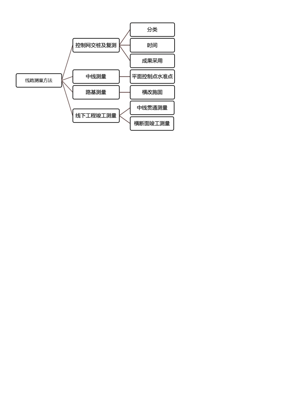 002.铁路工程施工测量（二）.pdf_第3页