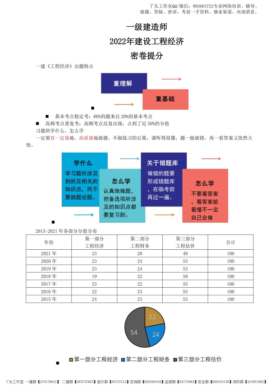 02-中教-2022一建《工程经济》密卷提分_核心资料.pdf_第1页