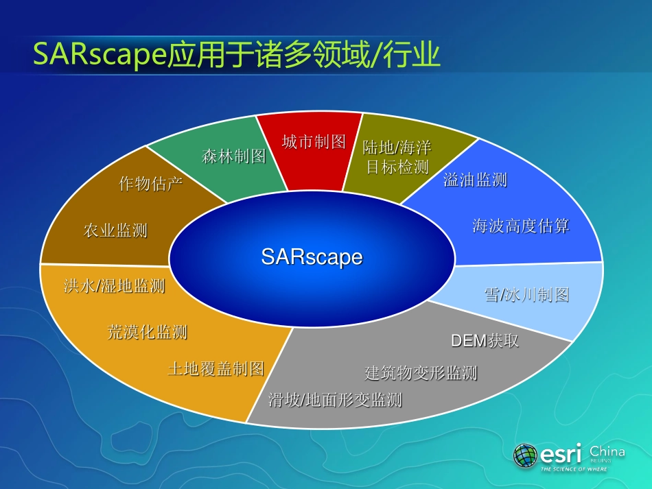 00.SARscape应用案例201803.pdf_第2页