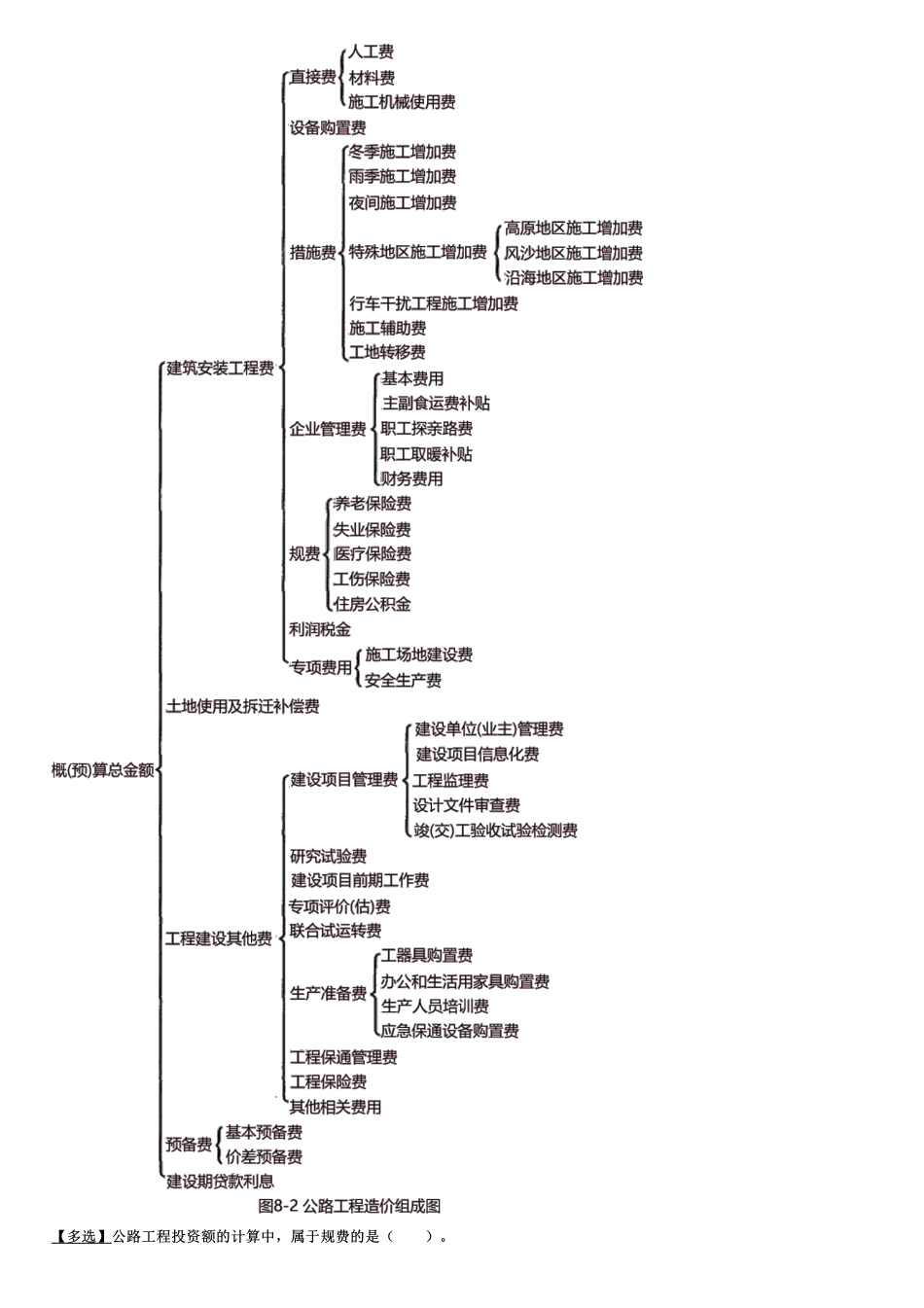 001.公路工程投资总额的构成、公路工程概预算.pdf_第2页