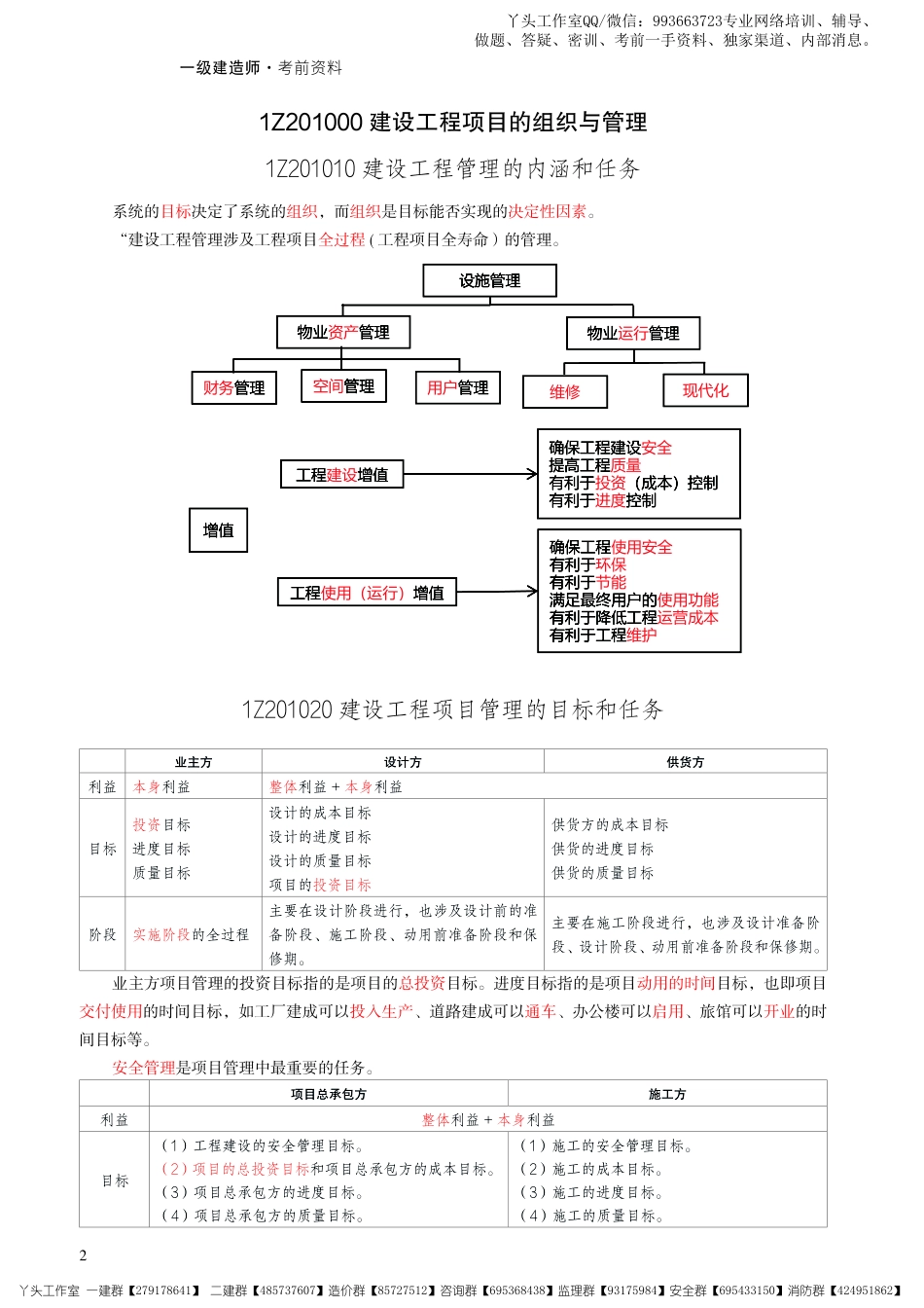 01-233-2022一建管理-考前30页纸.pdf_第2页