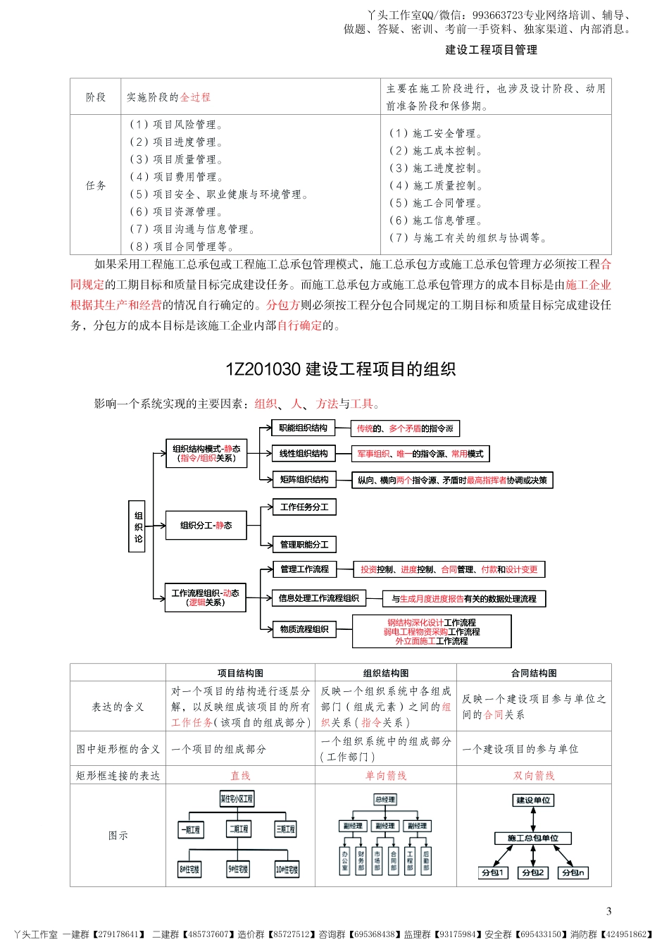 01-233-2022一建管理-考前30页纸.pdf_第3页