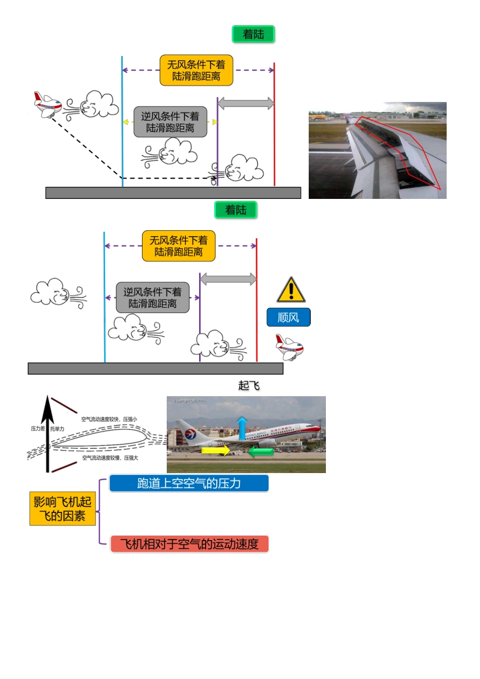 003.功能与构成（三）（变更已符合22版教材）.pdf_第2页