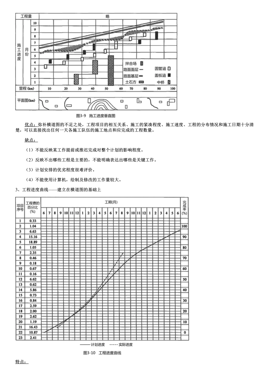 004.施工进度计划管理.pdf_第3页