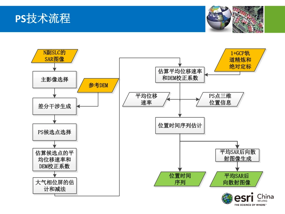 06-干涉叠加技术.pdf_第3页