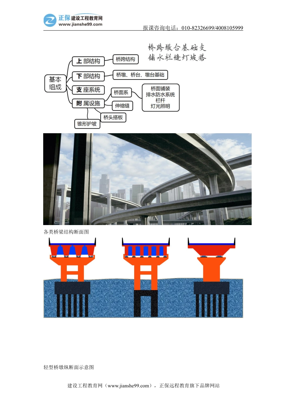02、桥梁工程——桥梁结构及专业术语【打印版】.pdf_第2页