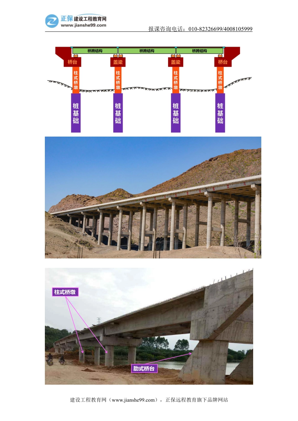 02、桥梁工程——桥梁结构及专业术语【打印版】.pdf_第3页
