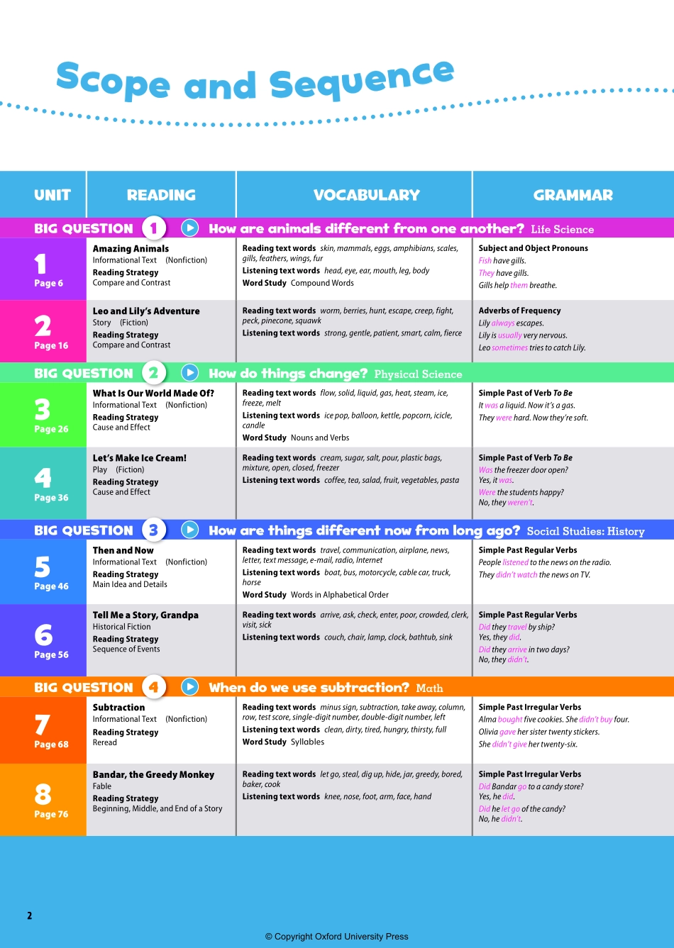 OD2e L2 teacher's guide 高清矢量版.pdf_第2页