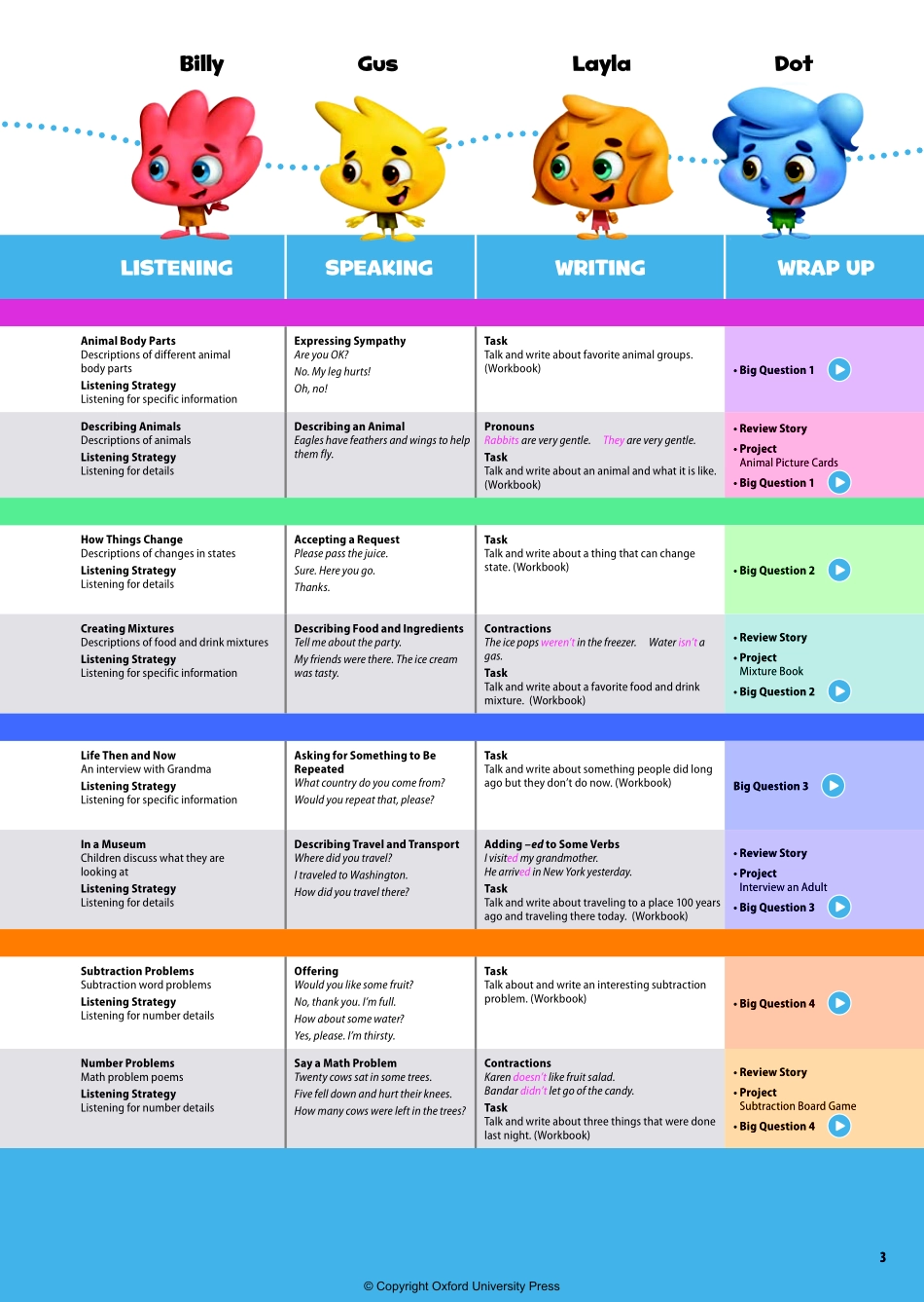OD2e L2 teacher's guide 高清矢量版.pdf_第3页
