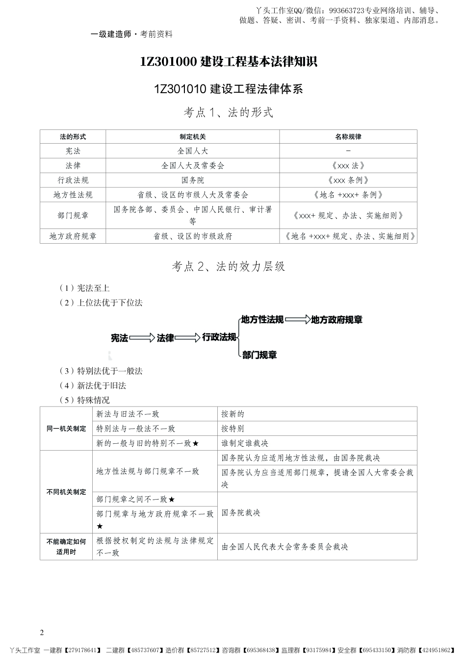 08-233-2022一建法规-考前30页纸.pdf_第2页