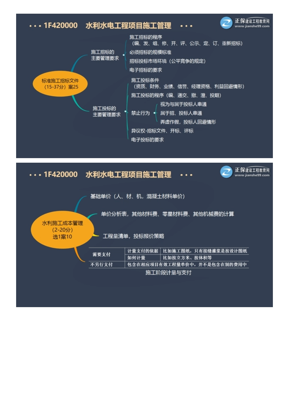 2022一级建造师水利工程百题大战（四）.pdf_第3页