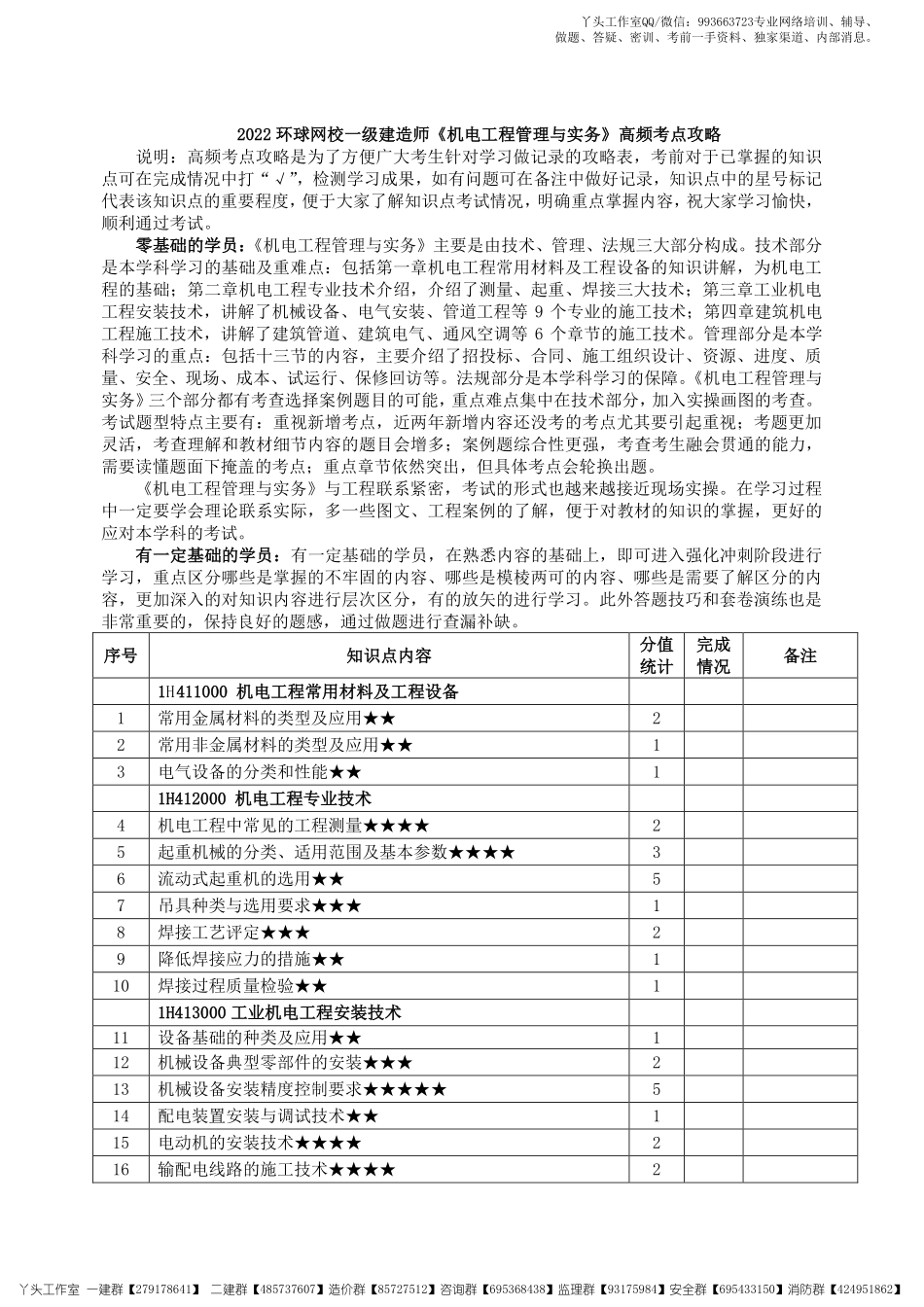 【HQ】2022一建【机电实务】2022年《高频考点攻略》.pdf_第1页