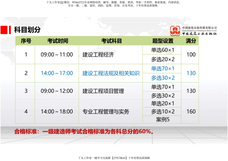 WM_（12.14）2022一建《法规》基础直播班第A轮.pdf_第2页